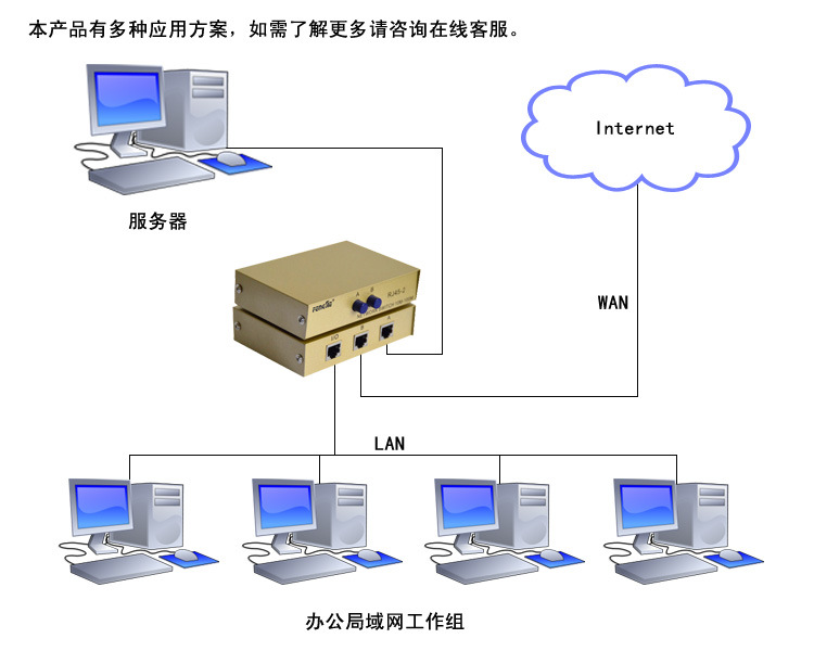 【大量供应网络切换器|二路网络共享器|丰杰RJ45-2切换器手动切换】价格,厂家,图片,转换器/切换器,广州市天河丰杰电脑经营部-